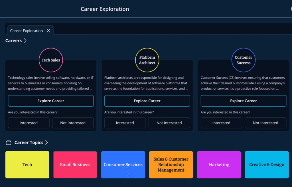 How Orchard Works - Career Exploration