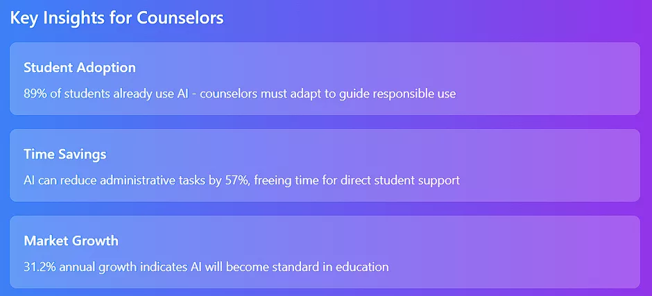Key Insights for Counselors