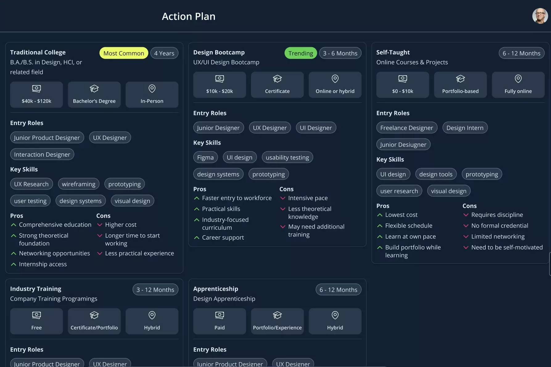 AI career action plan