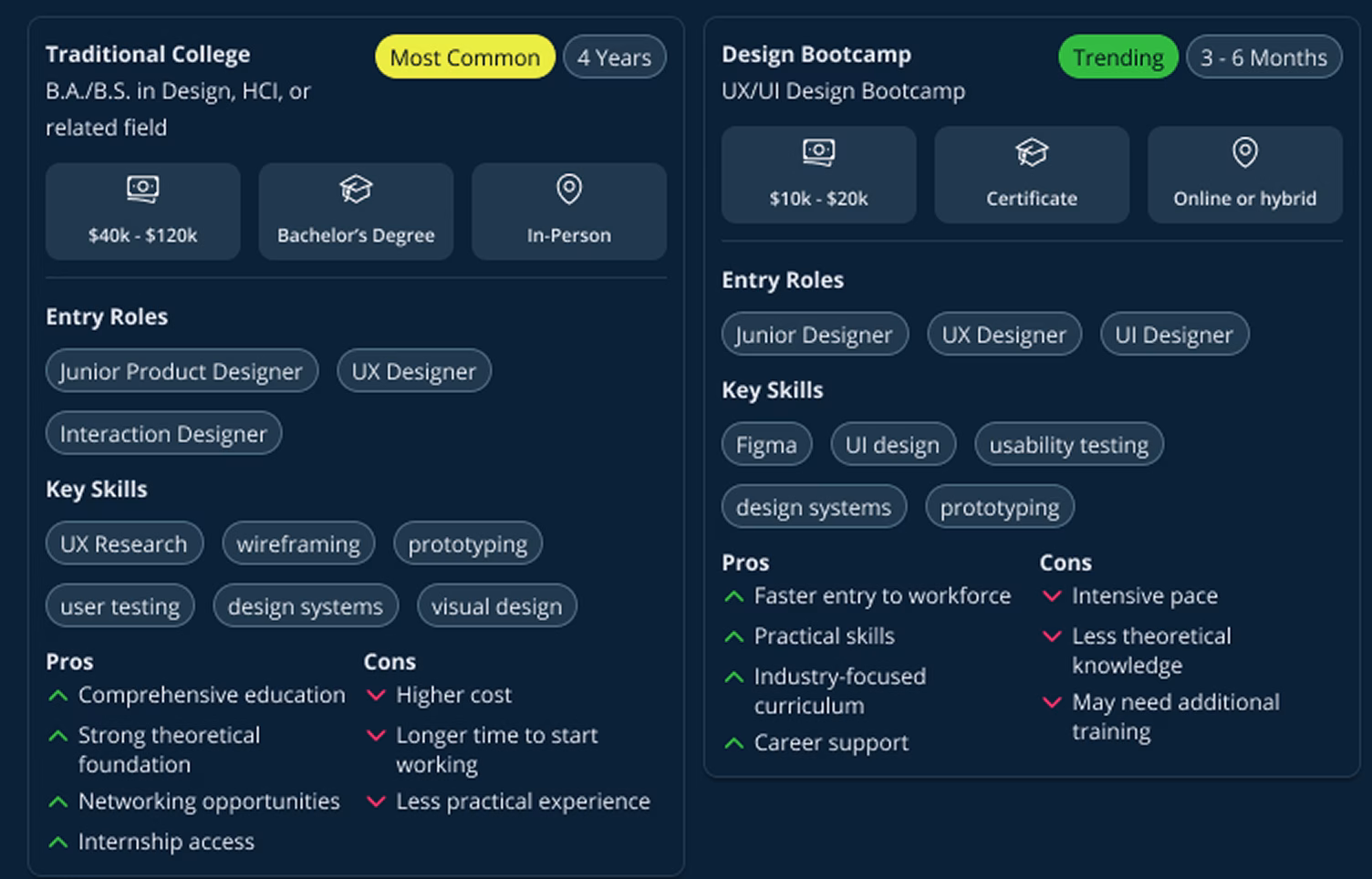 How Orchard Works - Action Plan
