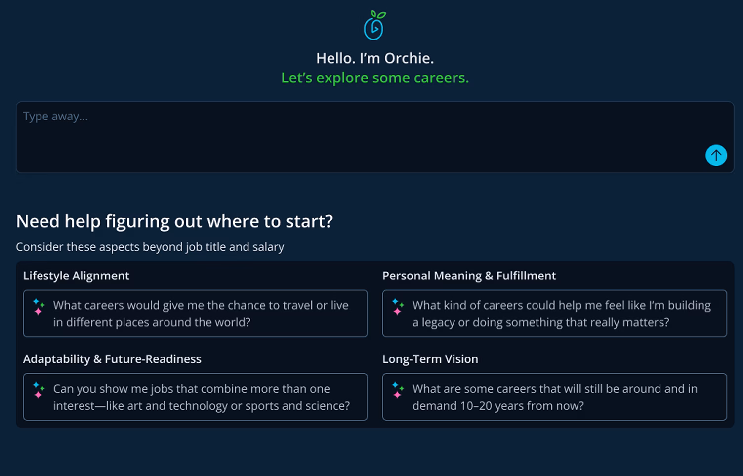 How Orchard Works - Meet Orchie