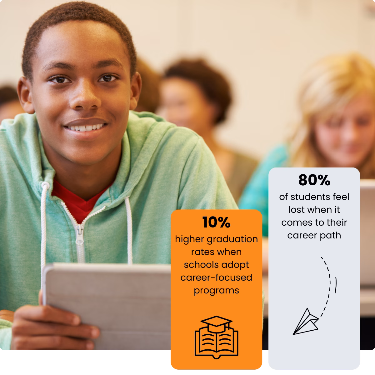 Orchard Career Climbers Hero Image