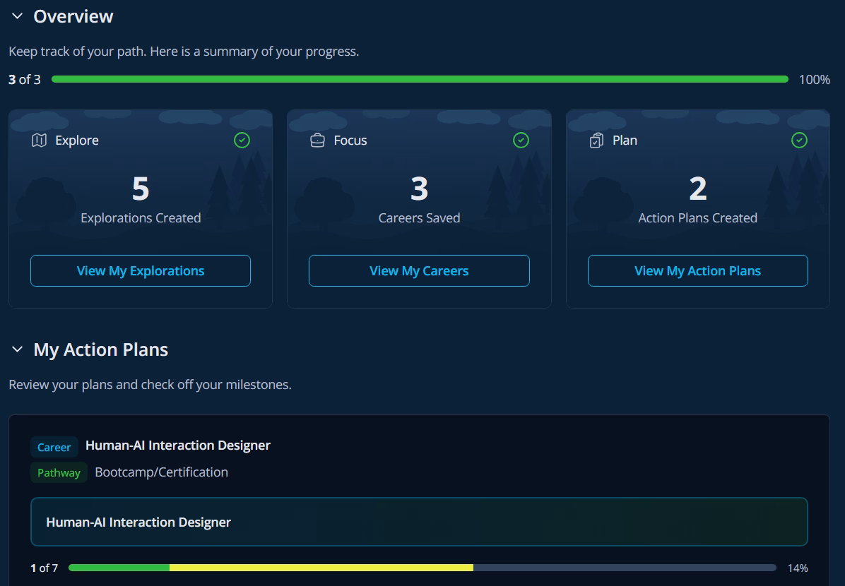 Overview of career paths and action plans